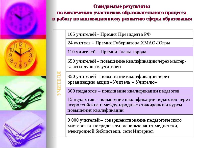 Цель реализации приоритетного проекта доступное дополнительное образование для детей