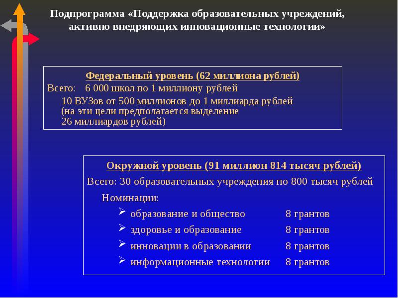 Национальный проект образование грант