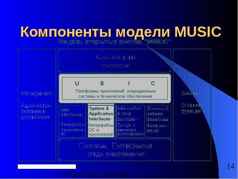 Блок элемент модель. Компоненты модели. Модель система компонент. Модель компонентов приложений. Компоненты открытой системы.