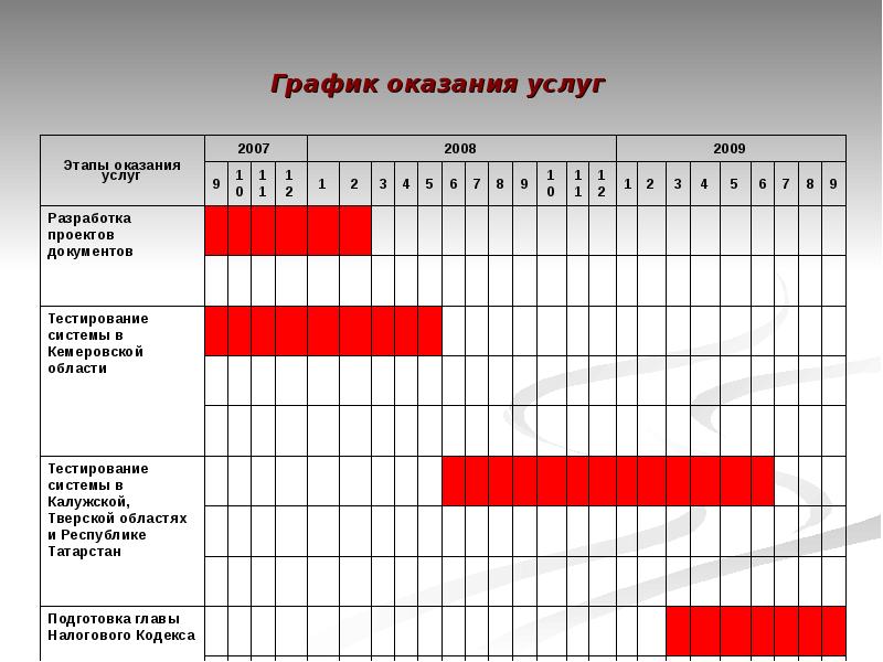 План график поставки