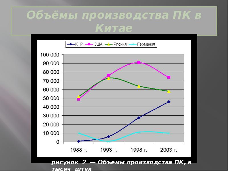 Объем промышленности китая