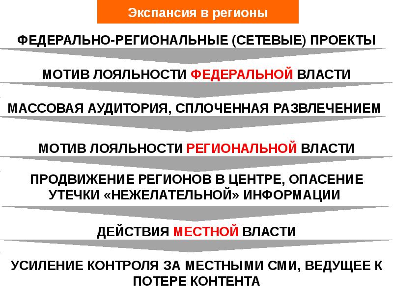 Экспансия в психологии. Экспансия в регионы. Глобальная трансформация русский проект. Экспансия в политикевыпадается. ООО "региональные сетевые ресурсы".