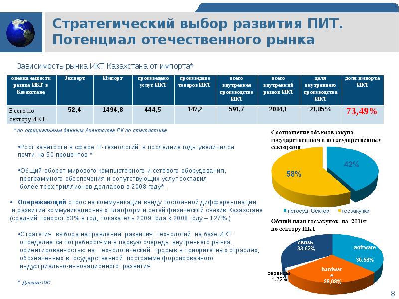 Выбрать развитие