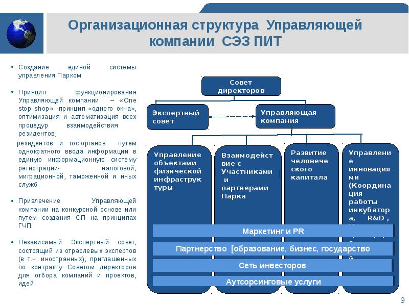 Свободная структура. Структура организации управляющей компании. Структура управляющей компании особой экономической зоны. Организационная структура управления управляющей компании. Структура управляющей компании УК.