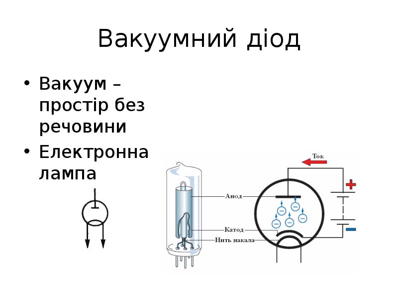 На рисунке 4 представлено схематическое изображение вакуумного диода