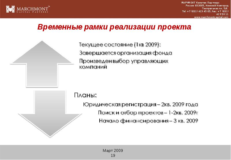 Временные рамки проекта