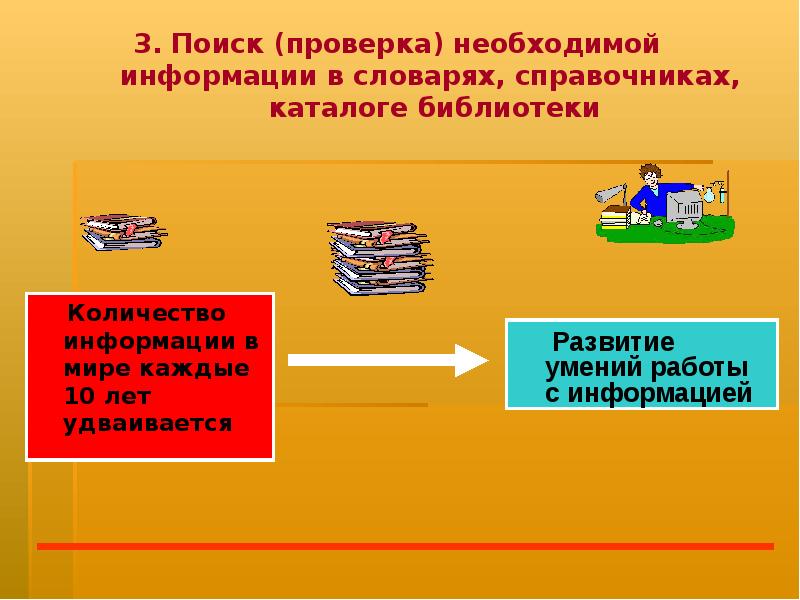 Проверим поиск. Источники информации картинки. Необходимая информация. Объем информации в словаре.