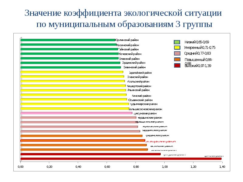 Природные показатели. Экономика района Пермского края. Коэффициент к в экологии. Экономика Октябрьского района Пермского края. Статистика районов Пермского края.