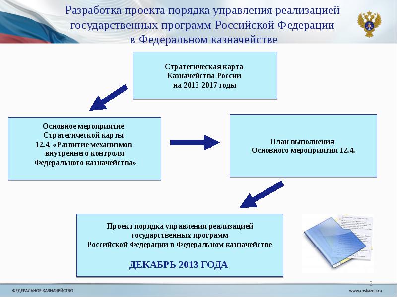 Российская государственная программа. Порядок разработки государственных программ. Этапы реализации государственной программы. Порядок реализации государственных программ. Порядок управления реализацией программы.