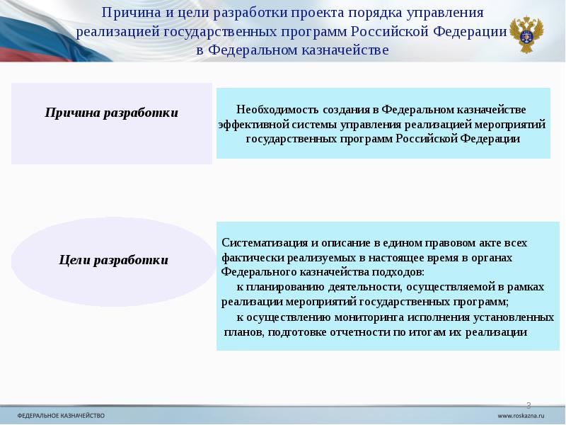 Реализация государственного управления