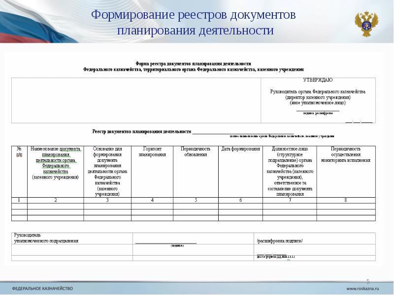 Реестр органов