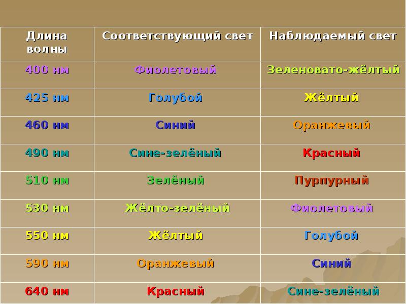 Света соответствующая. Какому описанию соответствует свет. Фото соответствия свету.