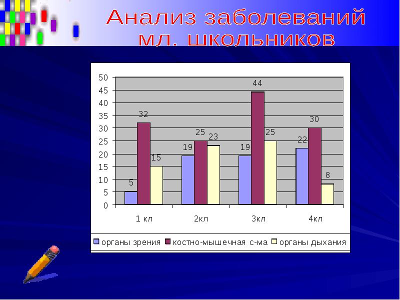 Школа заболевания. Школьные заболевания. Школьные болезни. Заболевания в школе. Примеры школьных заболеваний.