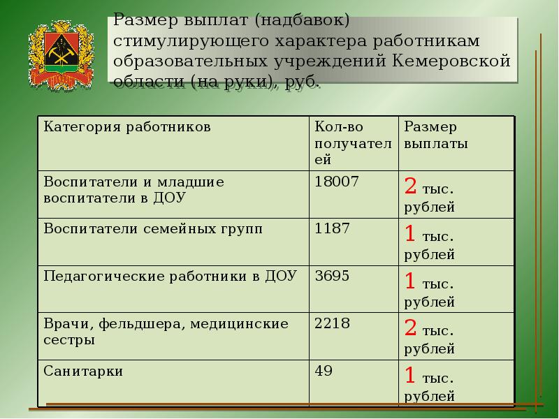 Выплаты воспитателям. Стимулирующие выплаты в детском саду. Стимулирующие выплаты воспитателям. Порядок стимулирующих выплат работникам образовательных учреждений. Стимулирующие выплаты воспитателям в детском саду.