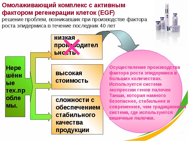 Активный фактор. Факторы регенерации. Местные факторы регенерации. Внешние факторы регенерации. Выброс клеточной регенерации.