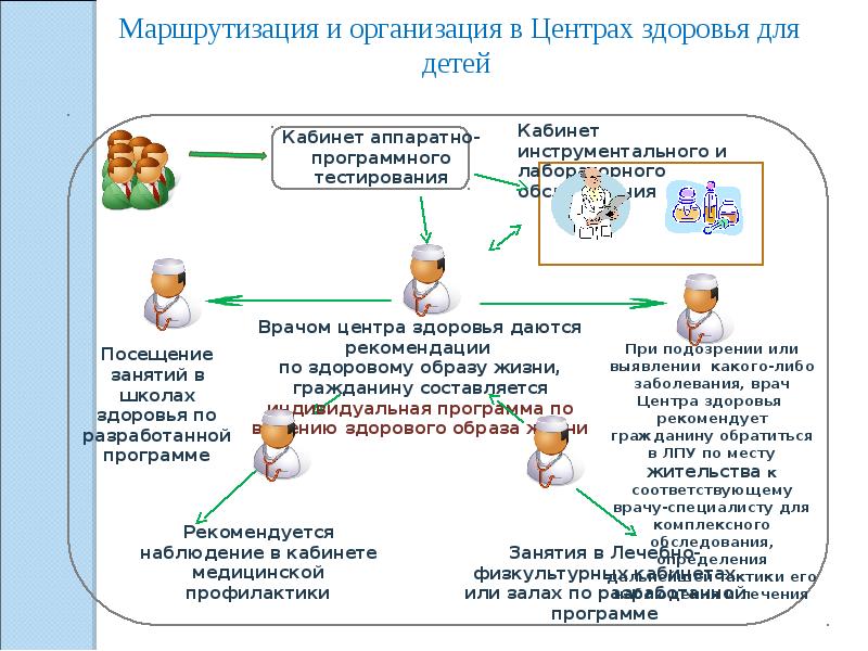 Карта центра здоровья