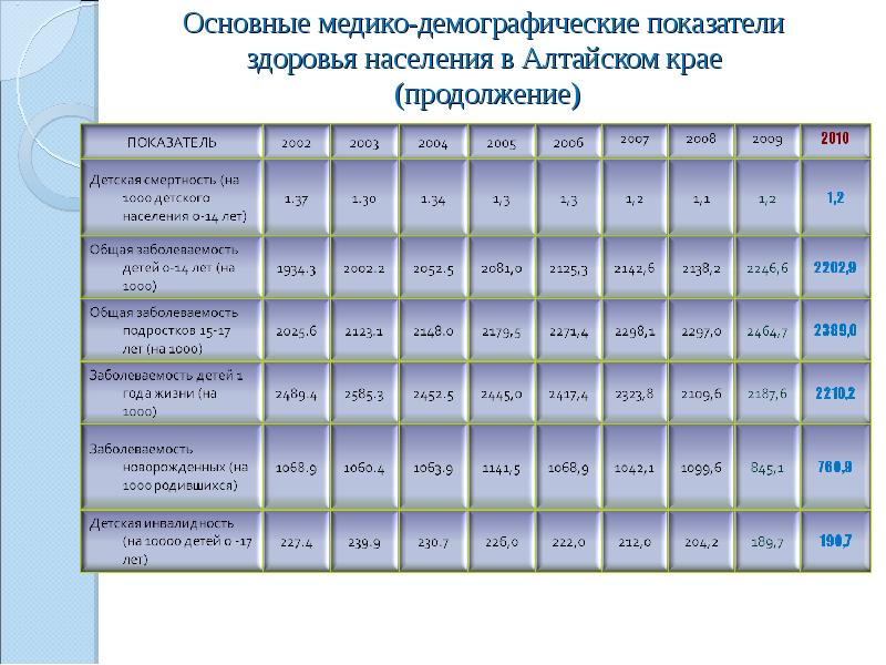 Демографические показатели презентация