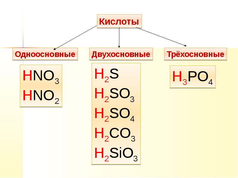 Трехосновная кислота примеры