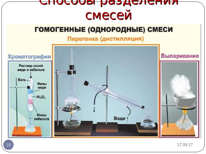 Основные понятия химии презентация