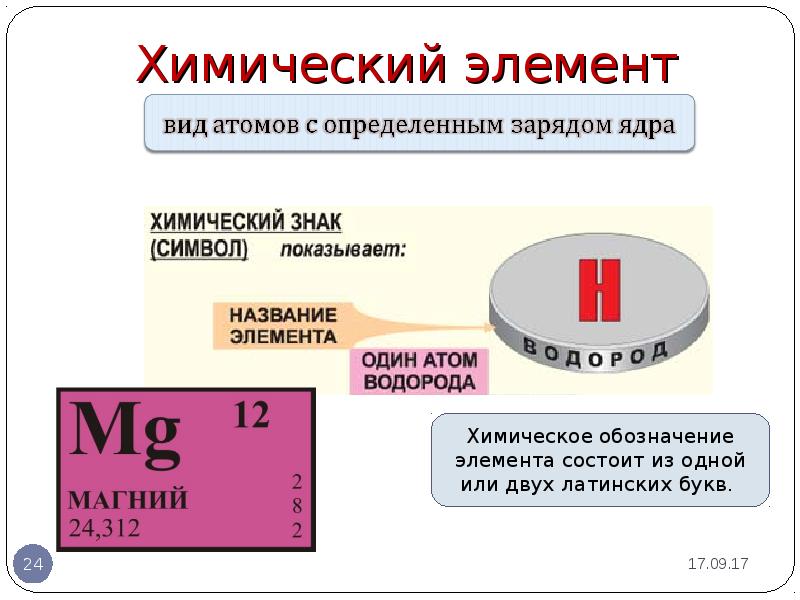 Проект химические элементы