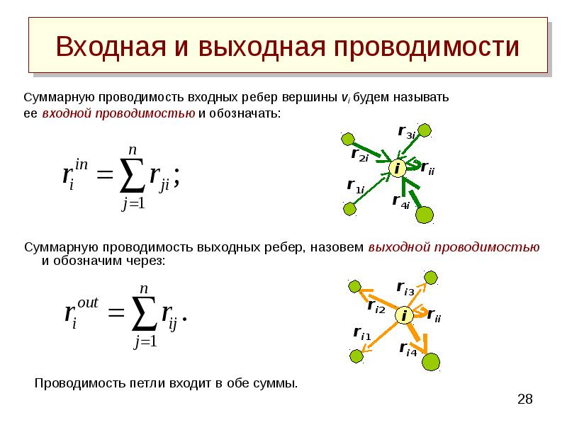 Без сопротивления