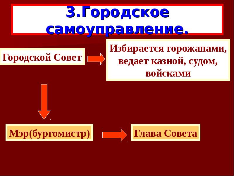 Самоуправление в средневековом городе. Городское самоуправление в средние века. Городской совет средневекового города. Средневековый город органы городского управления.