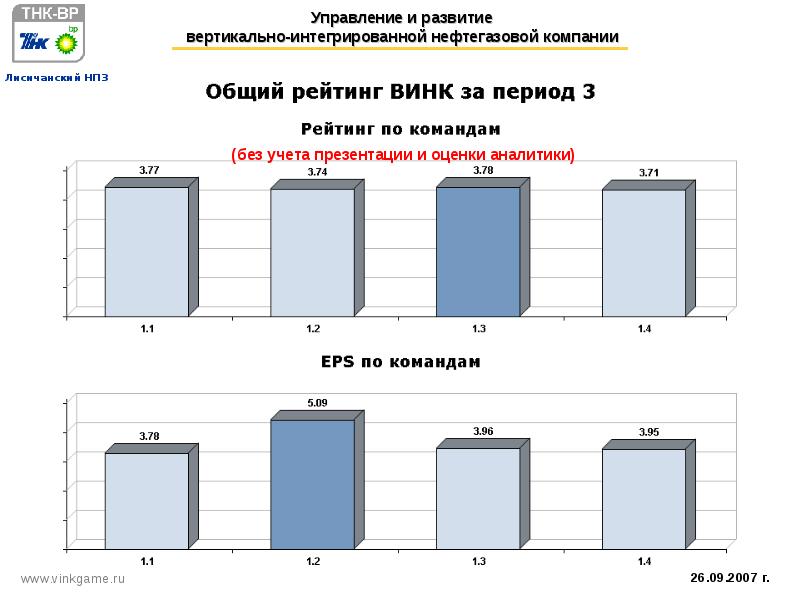 Вертикально интегрированных компаний винков. Вертикально интегрированная нефтяная компания. Вертикально интегрированные ТНК. Винк вертикально интегрированные нефтяные компании. Структура вертикально интегрированной нефтяной компании.