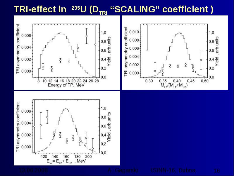U 235. Цепная реакция деления ядер урана. Уран 235 и 238. Уран 238 92. Уран 235 металл.