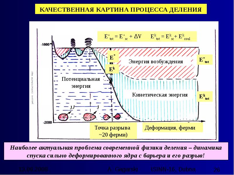 Энергия возбуждения. Ловушки энергии возбуждения. Энергия деления ядер график. Энергия возбуждения цинка.