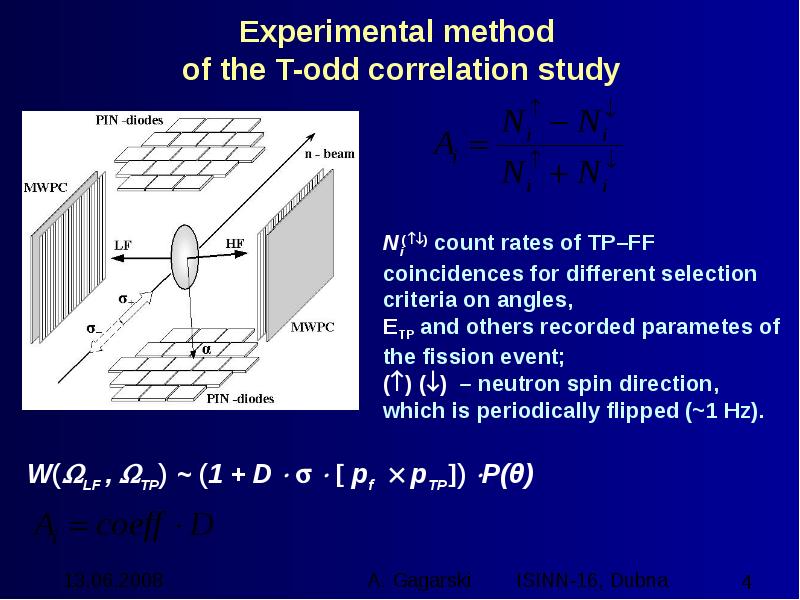 Experimental methods. Polarized Neutrons. Methodics of Experiment Zero hypothese.