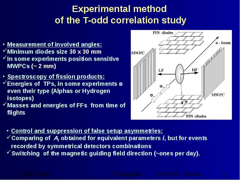 Experimental methods. Experimental method.