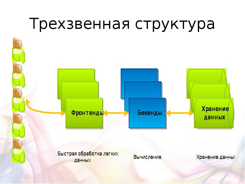 Структура б. Трехзвенная структура. Трехзвенная система управления. Трехзвенная структура ФОИВ. Двухзвенная система управления.