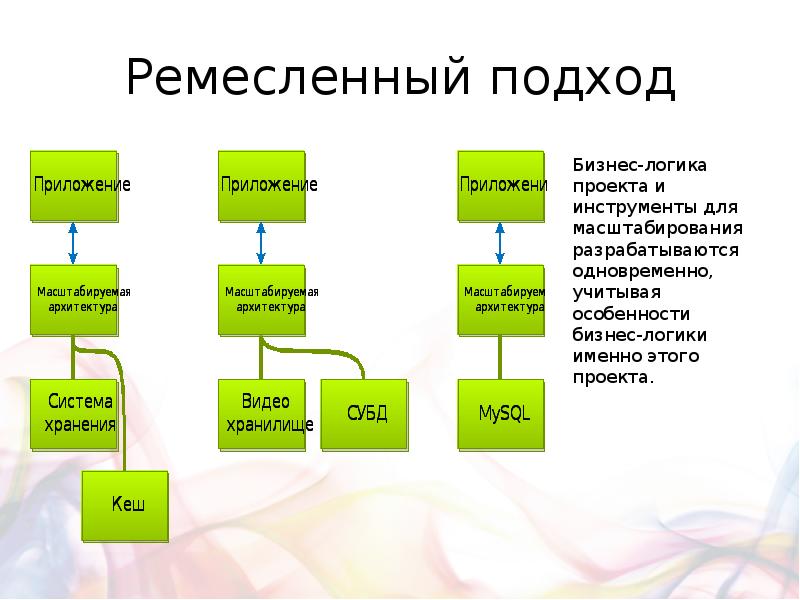 Бизнес логика проекта