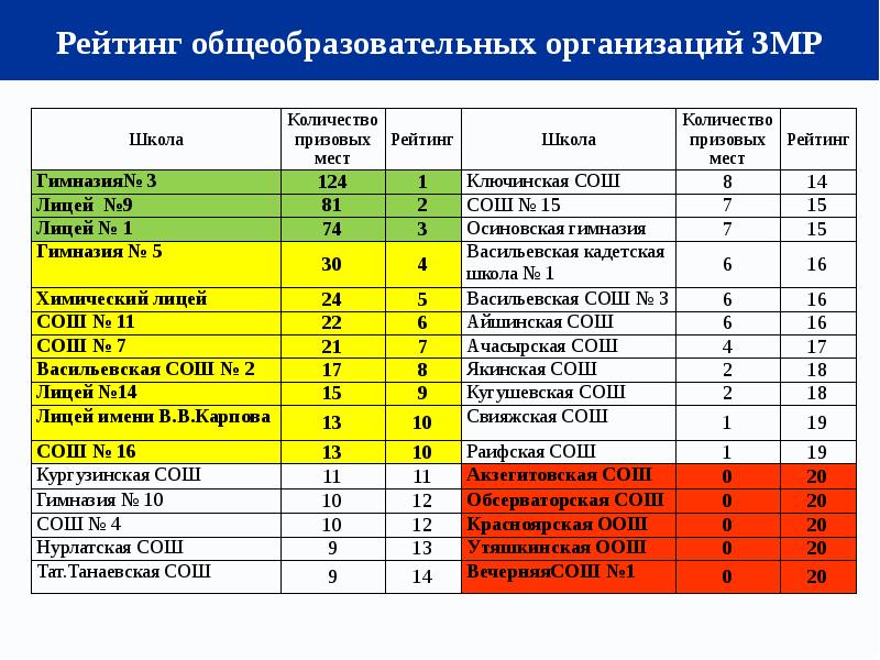 Где будет школа сколько