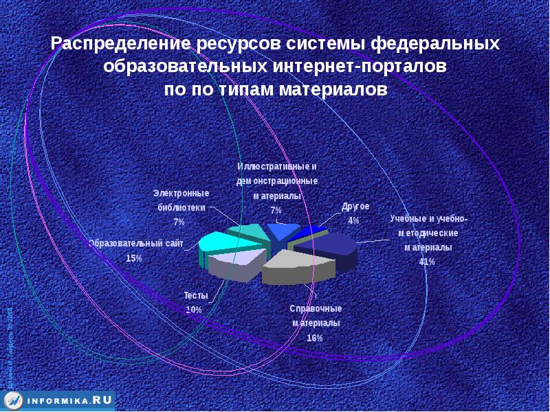 Образование через порталы