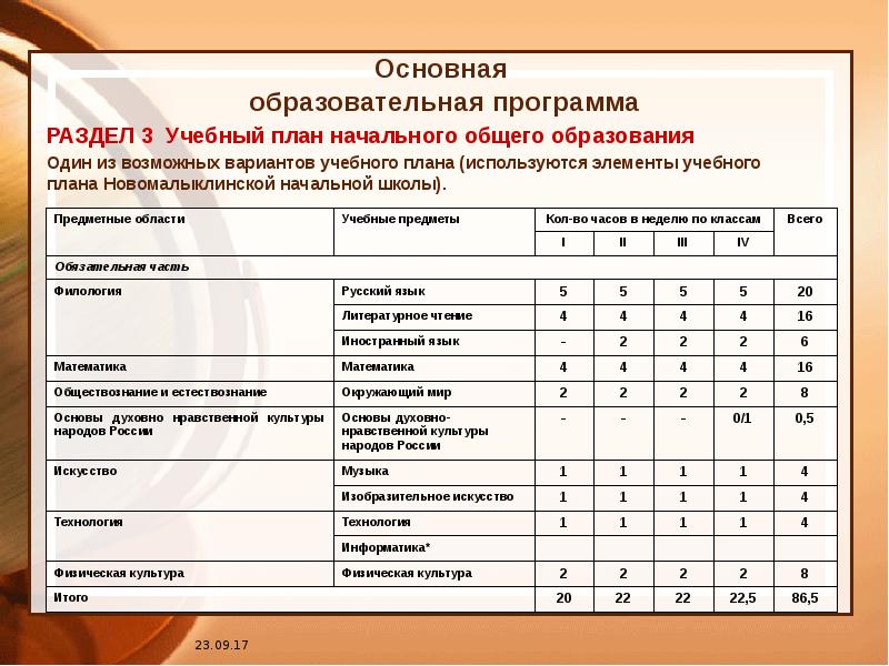 Учебный план основного общего образования является компонентом