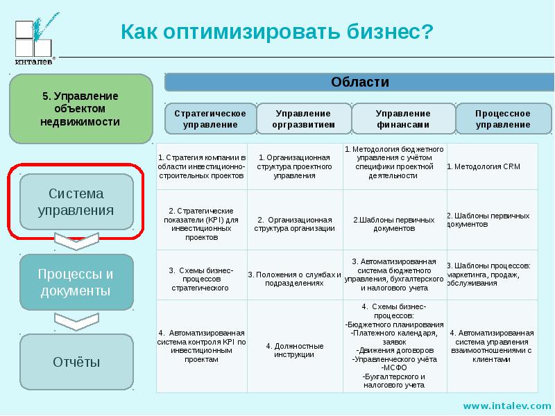 Управление бюджетом и ресурсами проекта