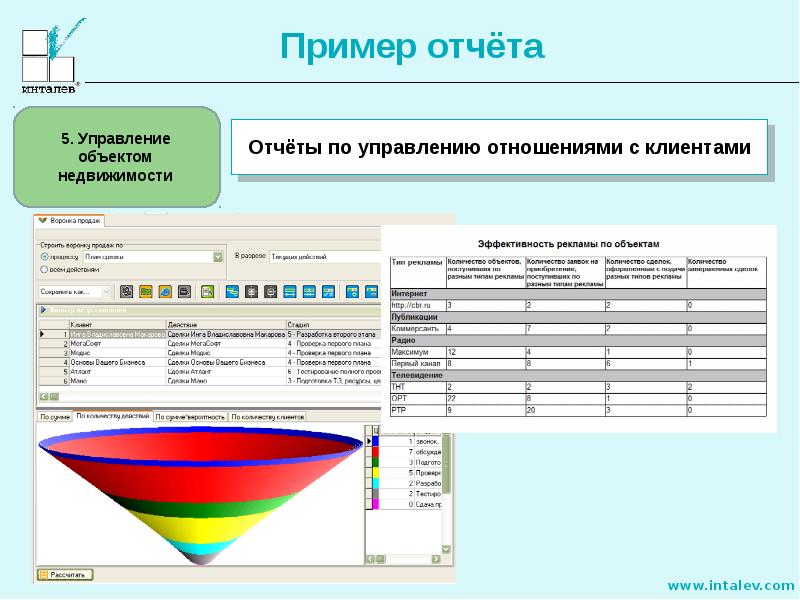 Отчеты возможности отчетов. Отчет пример. Отчет образец. Отчетность по проекту пример. Презентация отчет пример.