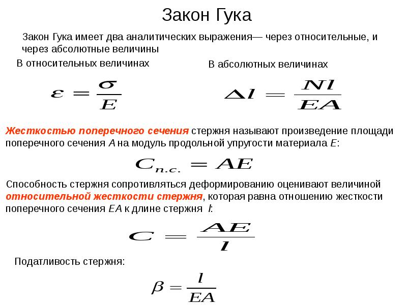 Абсолютная деформация