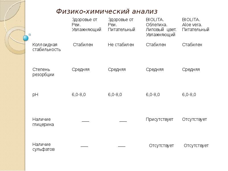 Физико химический анализ. Физико-химические исследования. Суть физико химического анализа.. Вопросы на физико химическое исследование.