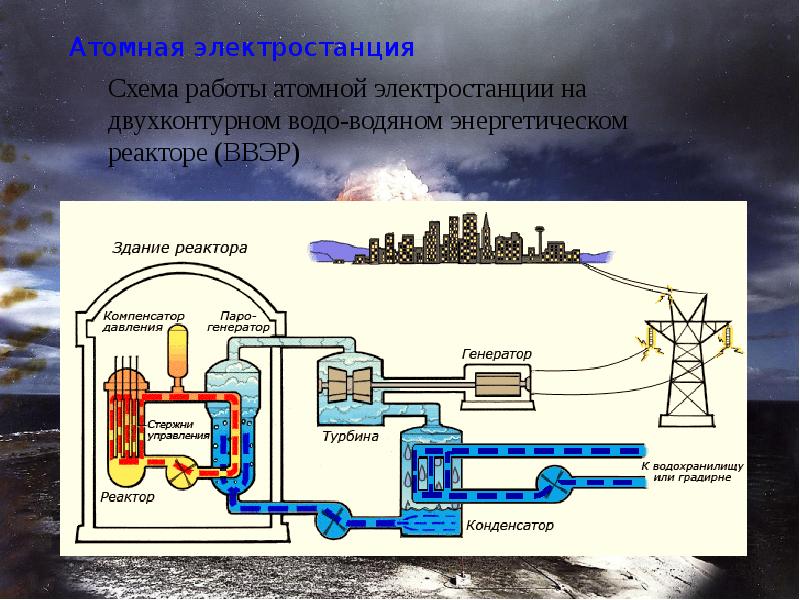 Схема атомная энергия