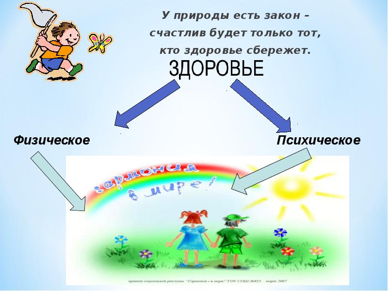 О привычках окружающий мир 2 класс планета знаний презентация