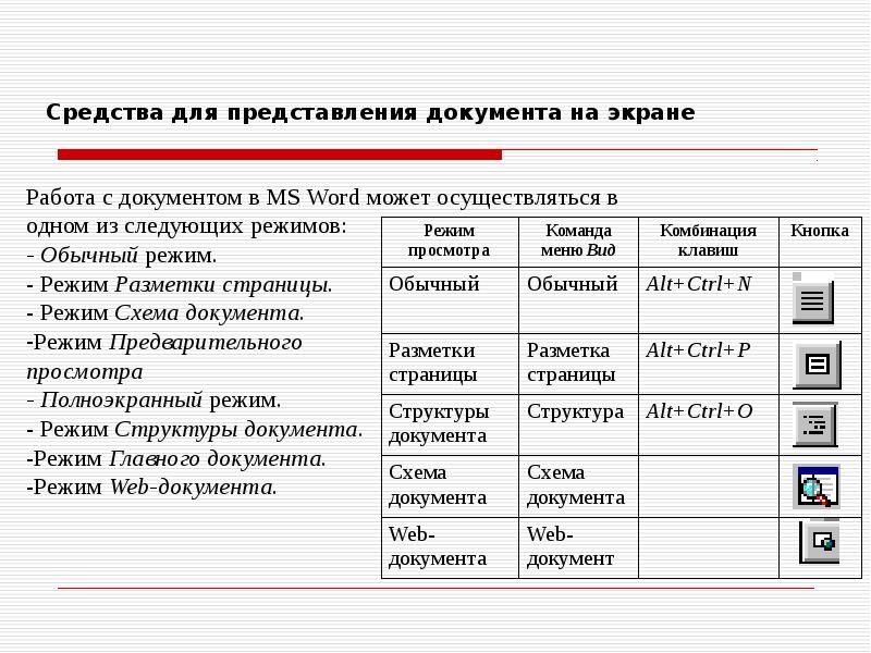 Какие режимы представления презентации на экране вы знаете