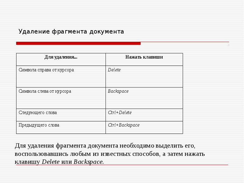 Удалить фрагмент. Для удаления фрагмента текста следует выделить его и нажать клавишу. Способы вырвания текста. Как удалить фрагмент документа. Укажите общее и различие в функциях клавиш delete и Backspace.