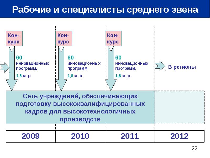 8 шаговый алгоритм модели руководства пути реализации как