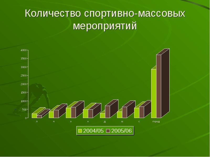 Количество спорта. Массовые мероприятия статистика. Спортивно-массовые мероприятия это сколько человек. Сколько процентов людей разрешено на спортивно массовых мероприятий.