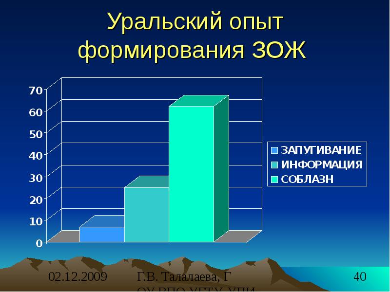 Технологии здорового образа жизни. Рынок мобильные приложения ЗОЖ презентация.