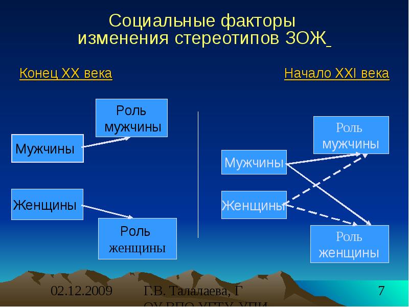 Социальные факторы география. Плюсы и минусы социальных стереотипов.. Изменение стереотипов. Факторы социальных стереотипов. Факторы изменения поколений.