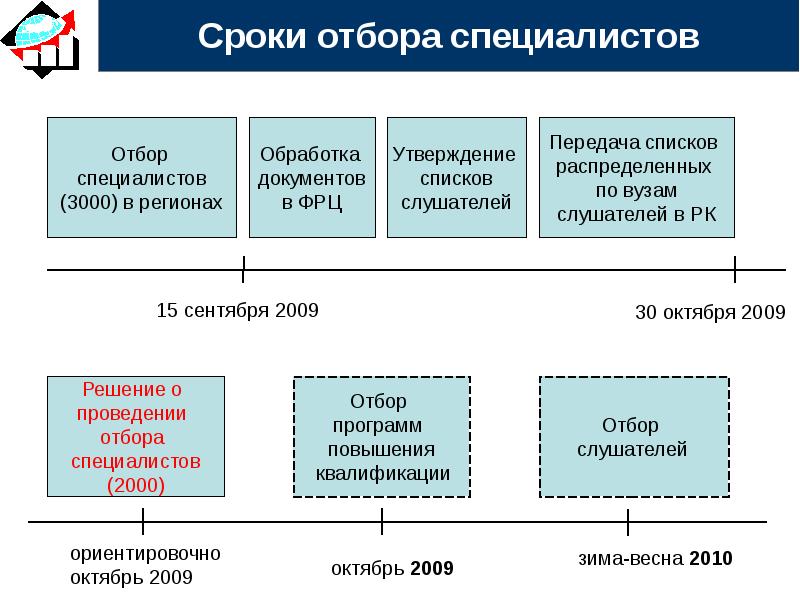 Отбор период установить