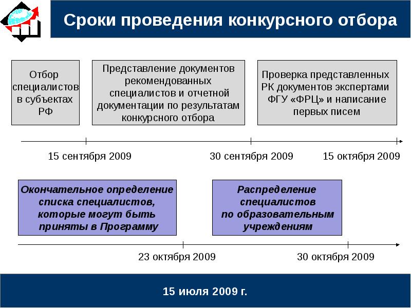 Проведение конкурсного отбора. Контроль за проведением конкурсного отбора. Результаты конкурсного отбора картинка.